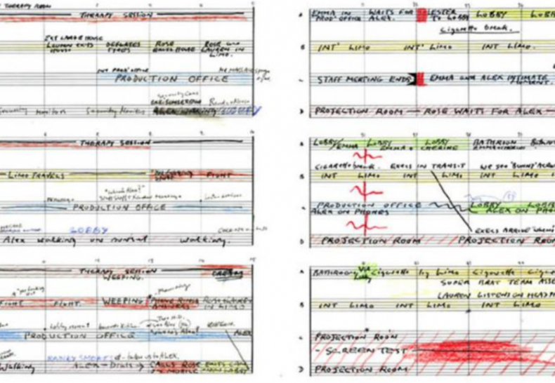 Script von TIMECODE, R: Mike Figgis, USA 2000