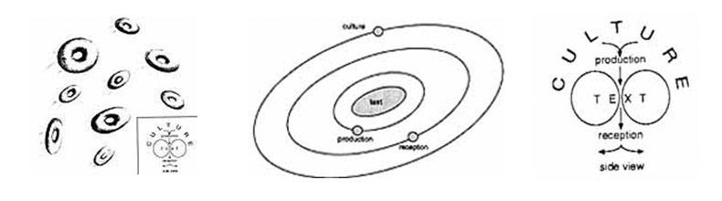 ‚Fliegende Doughnuts‘ aus Rick Altman: Cinema as Event