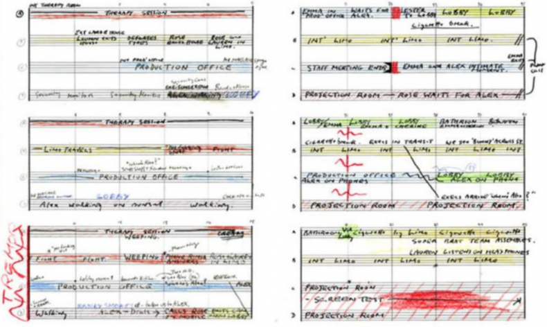 Script von TIMECODE, R: Mike Figgis, USA 2000